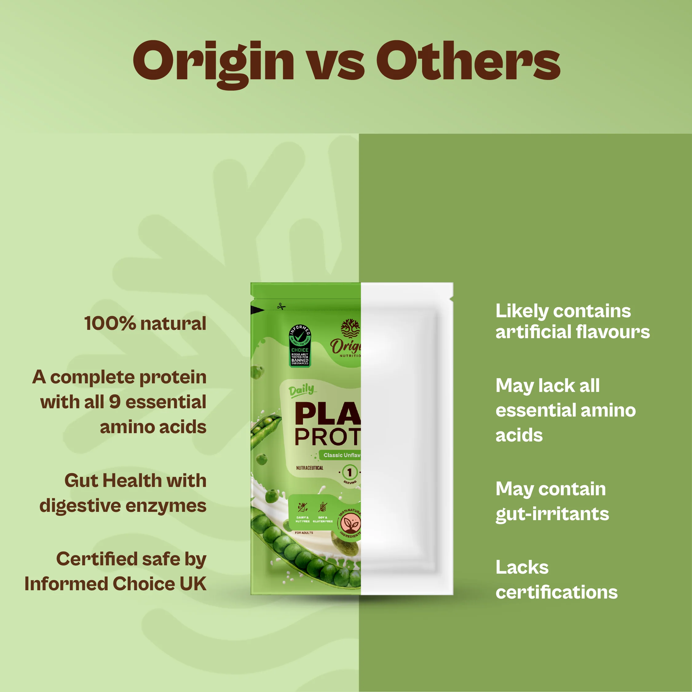 Daily Plant Protein - Classic Unflavoured Starter Pack - Image 6