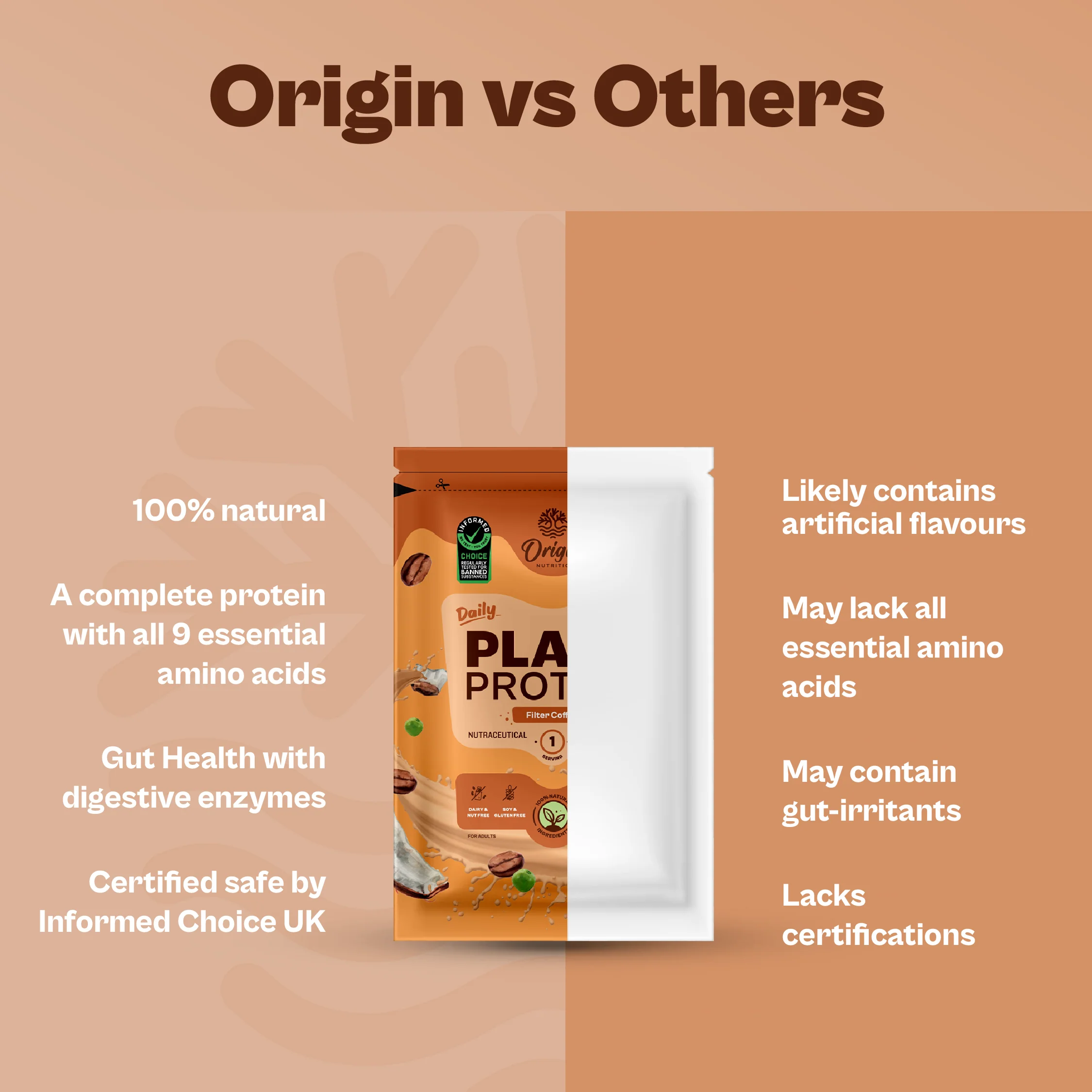Daily Plant Protein - Filter Coffee Starter Pack - Image 6