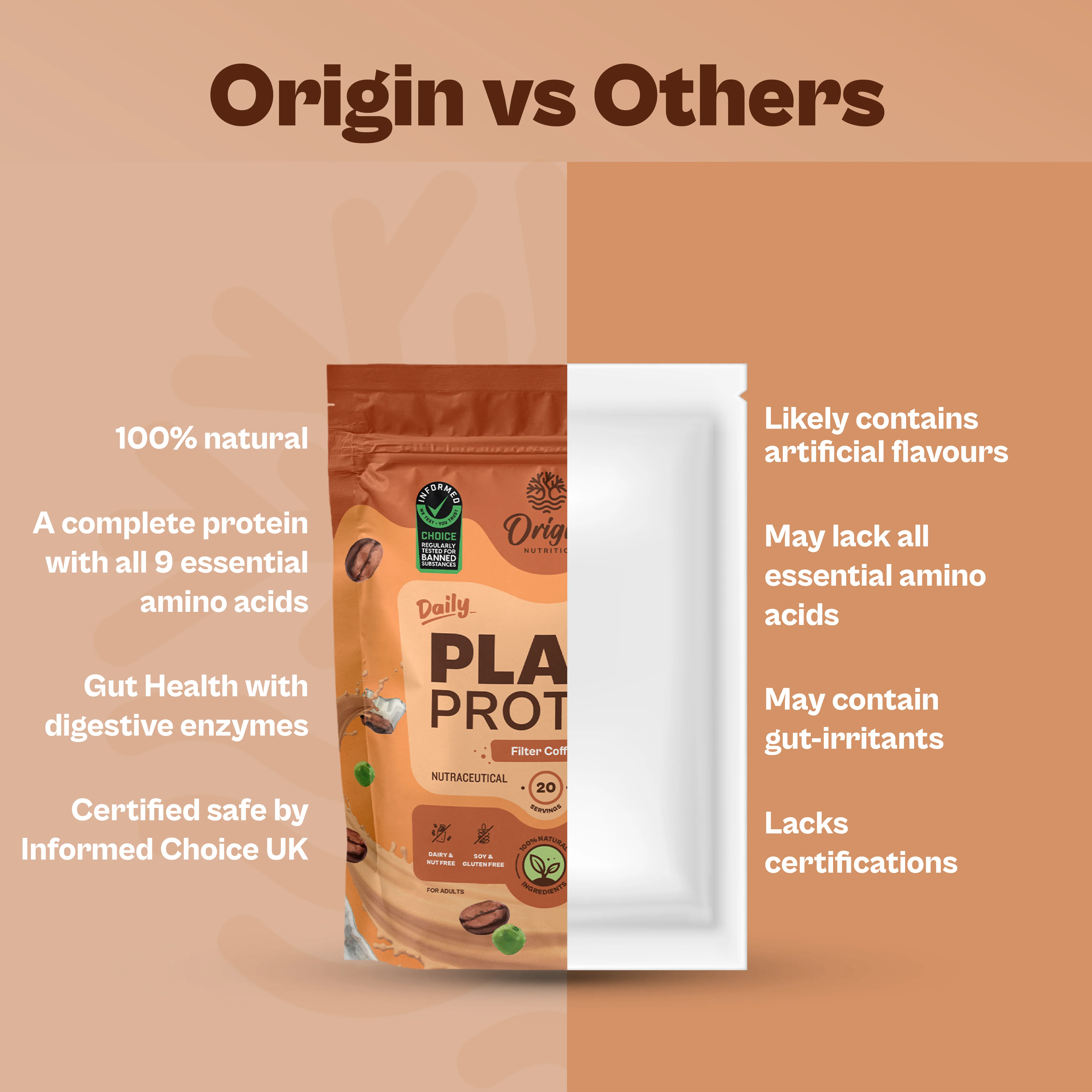 Daily Plant Protein - Filter Coffee - Image 7