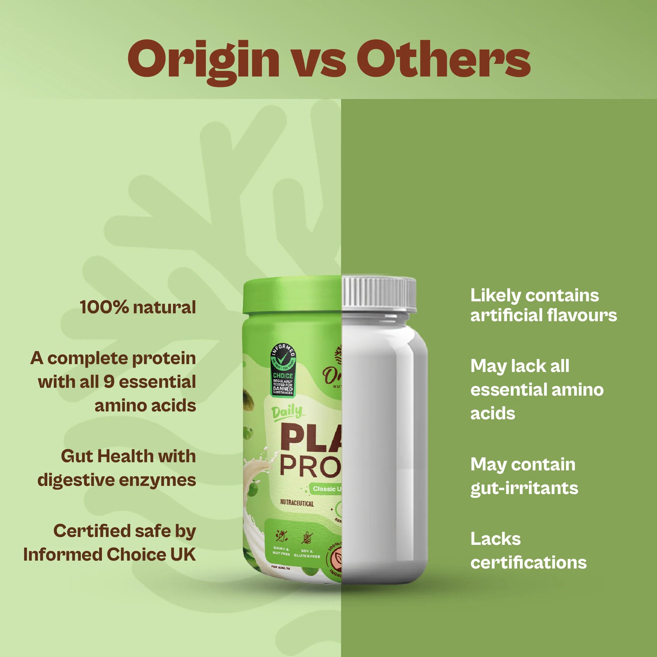 Daily Plant Protein - Classic Unflavoured (Jar) - Image 7
