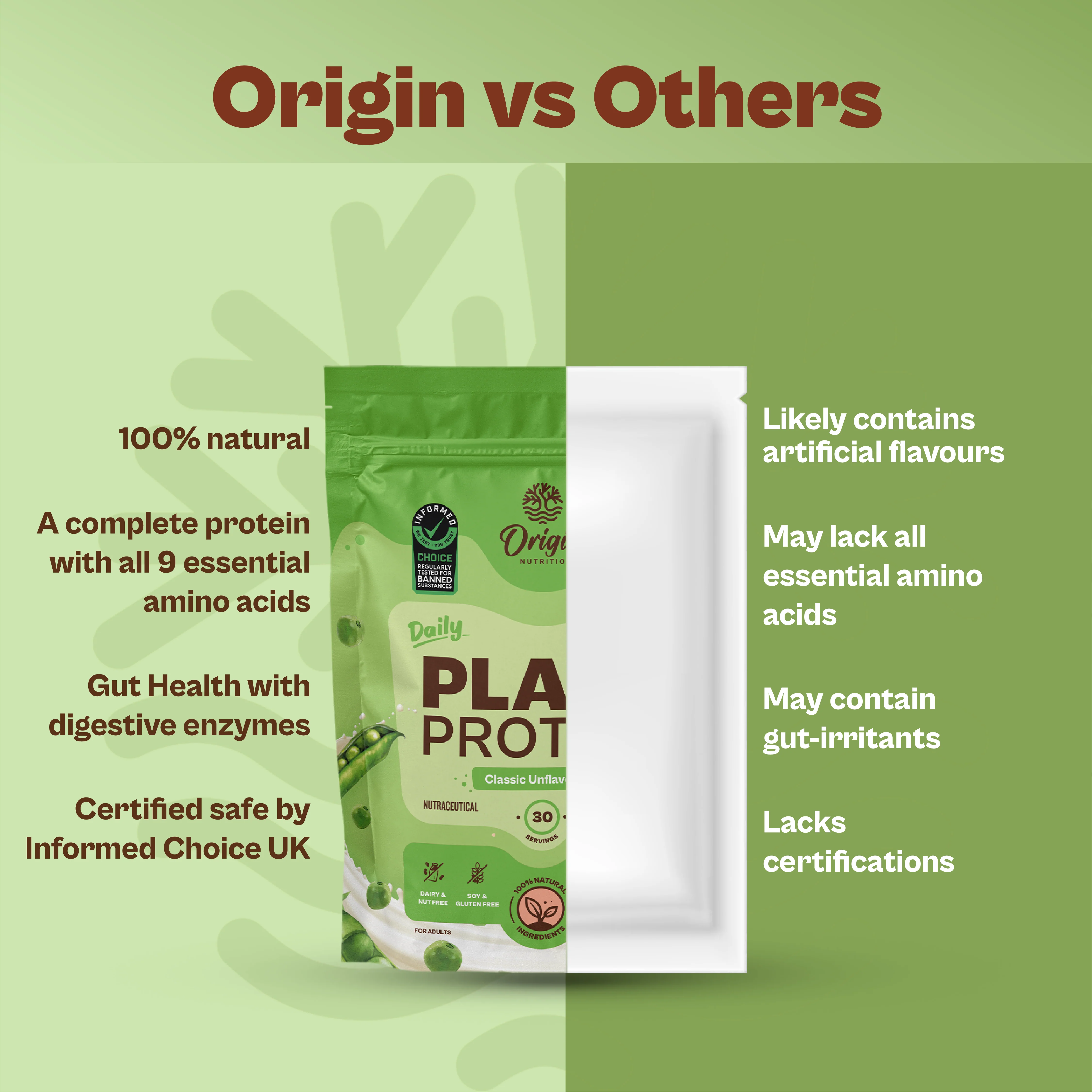 Daily Plant Protein - Classic Unflavoured - Image 7